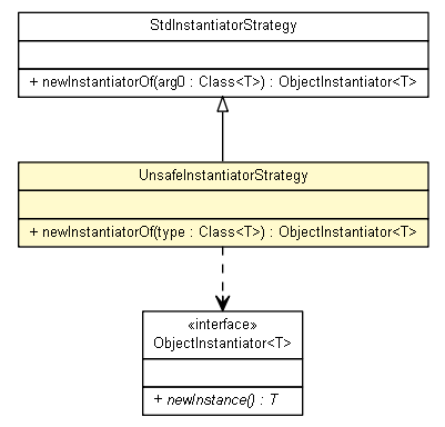 Package class diagram package UnsafeInstantiatorStrategy