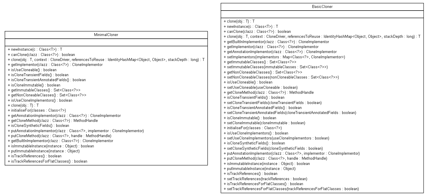 Package class diagram package org.jadira.reflection.cloning