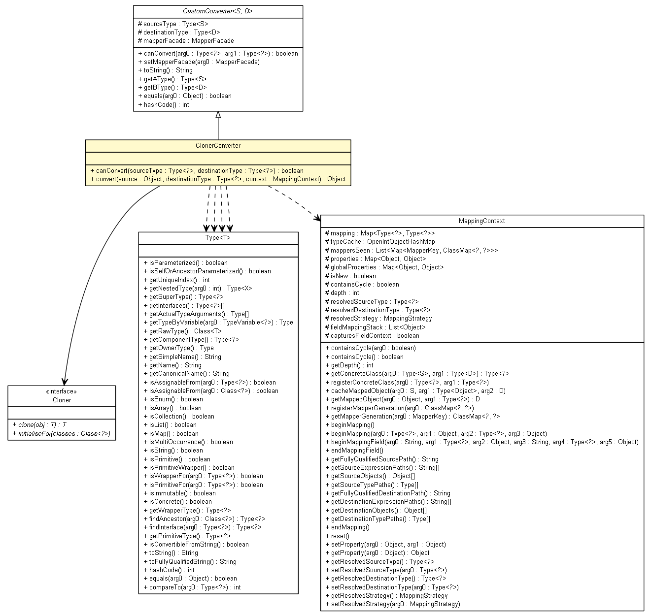 Package class diagram package ClonerConverter