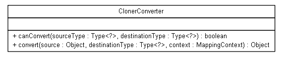 Package class diagram package org.jadira.reflection.cloning.orika