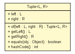 Package class diagram package Tuple