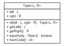 Package class diagram package org.jadira.reflection.core.identity