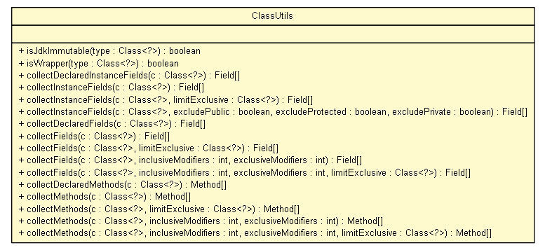 Package class diagram package ClassUtils