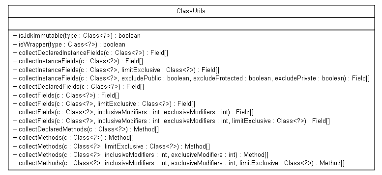 Package class diagram package org.jadira.reflection.core.misc