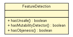 Package class diagram package FeatureDetection