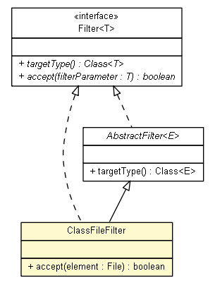 Package class diagram package ClassFileFilter