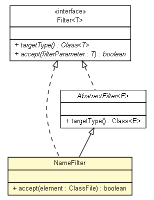 Package class diagram package NameFilter