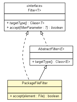 Package class diagram package PackageFileFilter