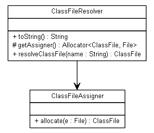 Package class diagram package org.jadira.scanner.classfile