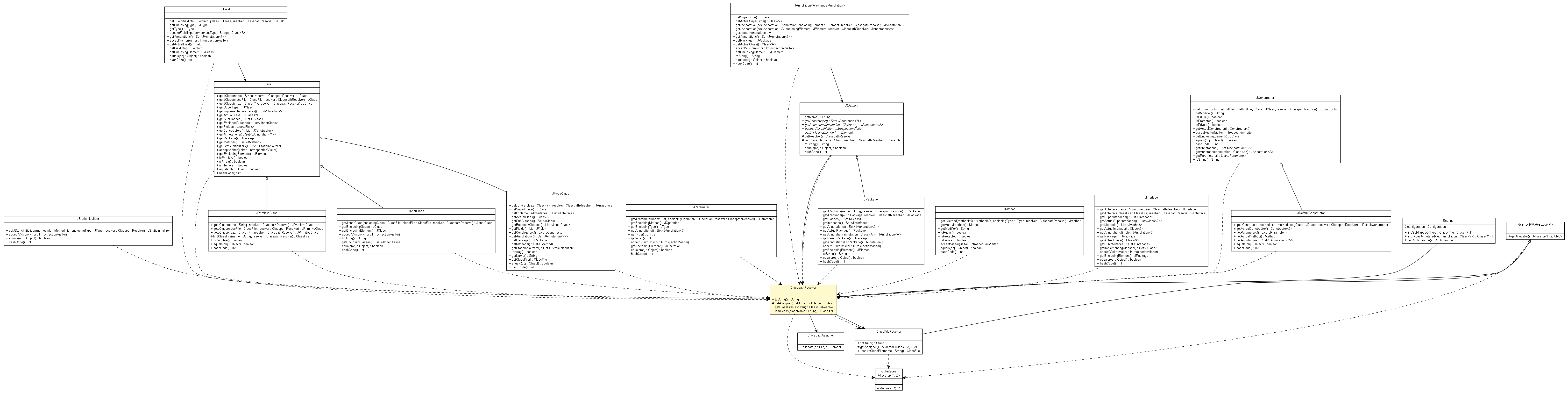 Package class diagram package ClasspathResolver