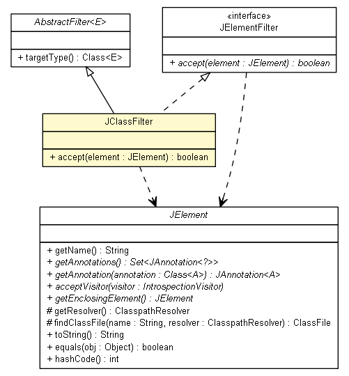 Package class diagram package JClassFilter