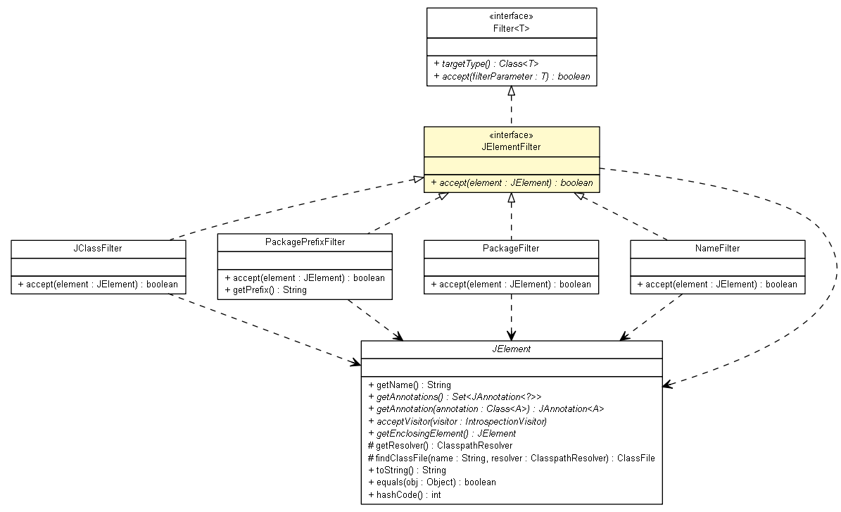 Package class diagram package JElementFilter