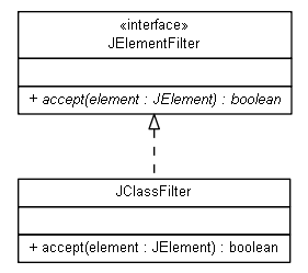 Package class diagram package org.jadira.scanner.classpath.api