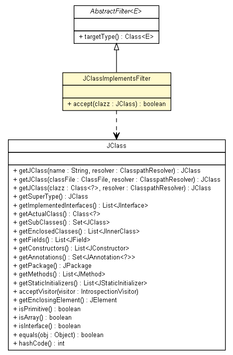 Package class diagram package JClassImplementsFilter