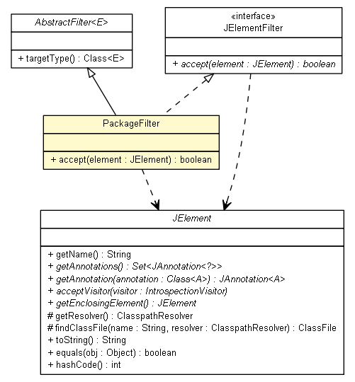 Package class diagram package PackageFilter