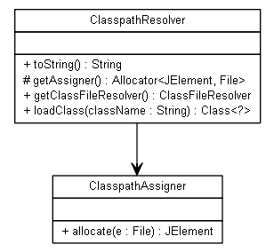 Package class diagram package org.jadira.scanner.classpath