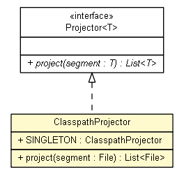 Package class diagram package ClasspathProjector