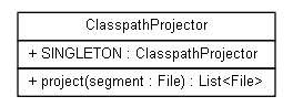 Package class diagram package org.jadira.scanner.classpath.projector