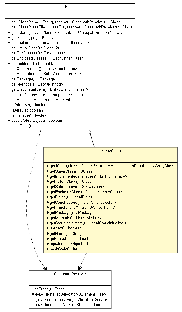 Package class diagram package JArrayClass