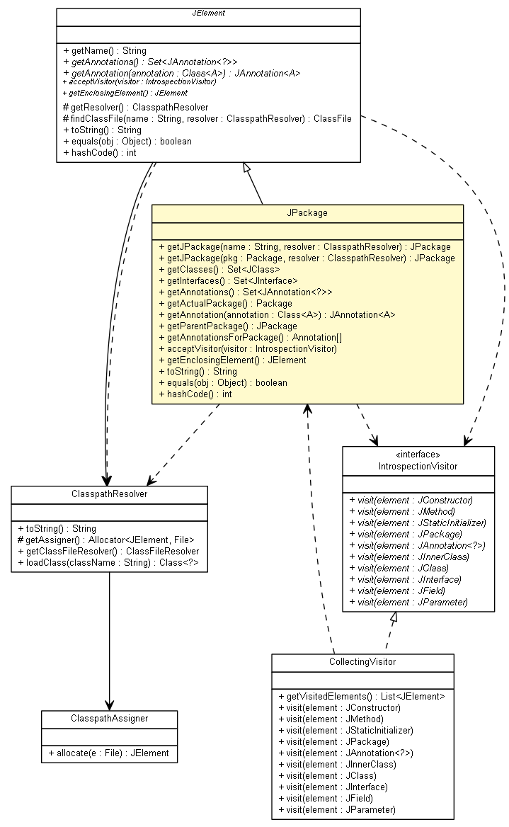 Package class diagram package JPackage