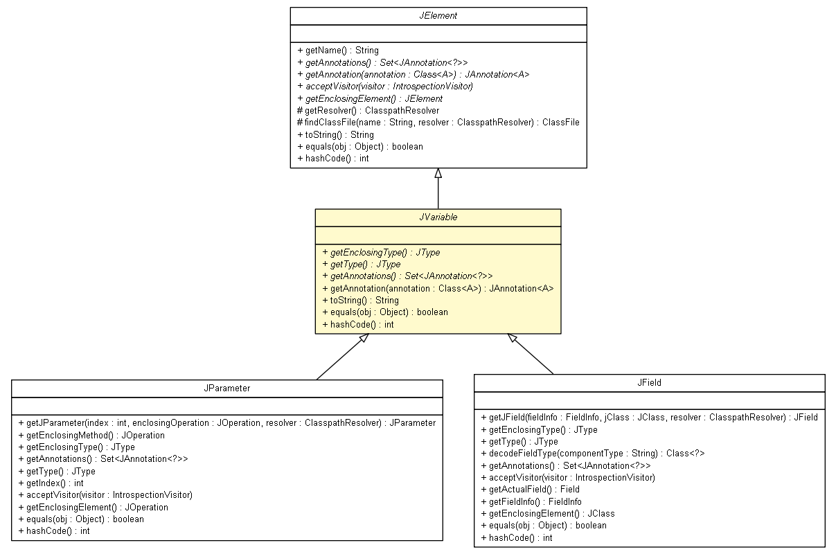 Package class diagram package JVariable