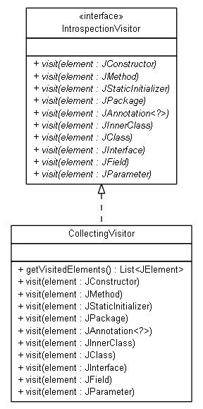 Package class diagram package org.jadira.scanner.classpath.visitor