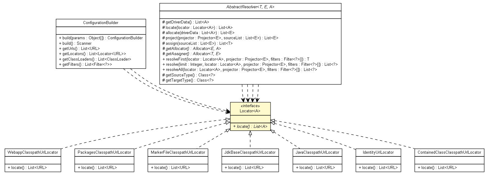 Package class diagram package Locator