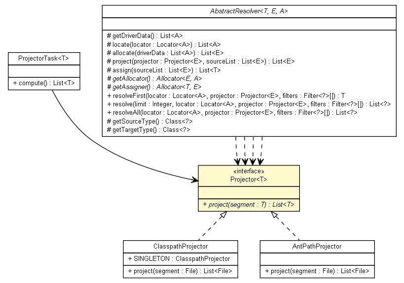 Package class diagram package Projector