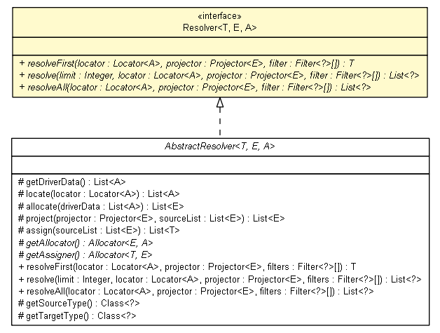 Package class diagram package Resolver