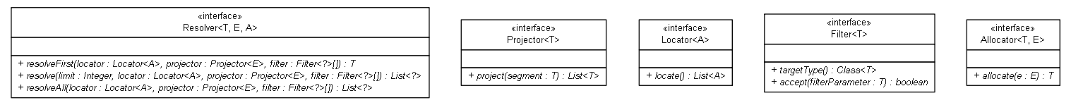 Package class diagram package org.jadira.scanner.core.api