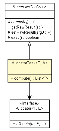 Package class diagram package AllocatorTask