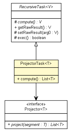 Package class diagram package ProjectorTask