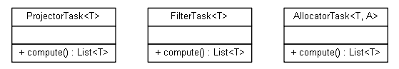 Package class diagram package org.jadira.scanner.core.concurrent