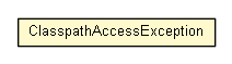 Package class diagram package ClasspathAccessException