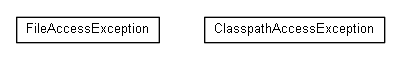 Package class diagram package org.jadira.scanner.core.exception