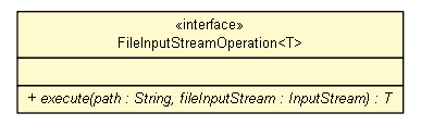 Package class diagram package FileInputStreamOperation