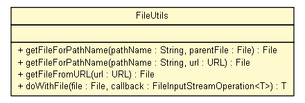 Package class diagram package FileUtils