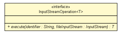 Package class diagram package InputStreamOperation