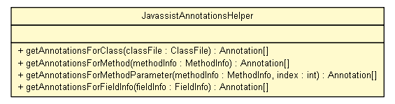 Package class diagram package JavassistAnnotationsHelper