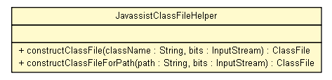 Package class diagram package JavassistClassFileHelper