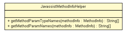 Package class diagram package JavassistMethodInfoHelper