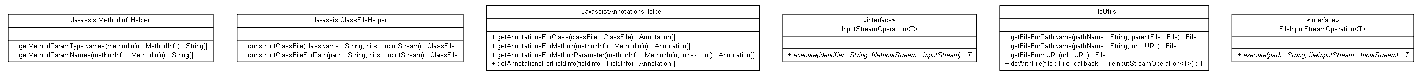 Package class diagram package org.jadira.scanner.core.helper