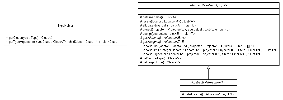 Package class diagram package org.jadira.scanner.core.spi