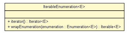 Package class diagram package IterableEnumeration