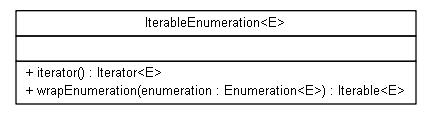 Package class diagram package org.jadira.scanner.core.utils.lang