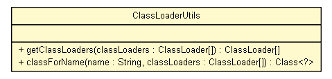 Package class diagram package ClassLoaderUtils