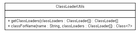 Package class diagram package org.jadira.scanner.core.utils.reflection