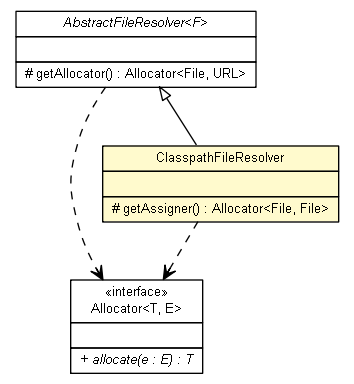 Package class diagram package ClasspathFileResolver