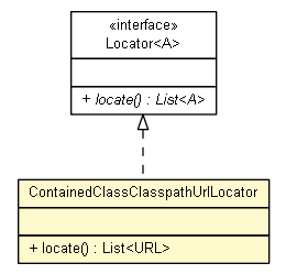 Package class diagram package ContainedClassClasspathUrlLocator