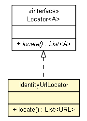 Package class diagram package IdentityUrlLocator